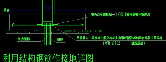 防雷接地图怎么看 主要看什么地方 防雷接地图怎么看 主要看什么地方