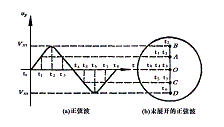 示波器的使用方法图解