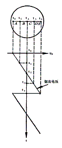 示波器的使用方法图解