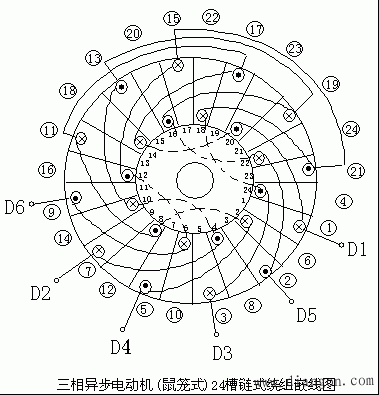 异步电动机绕组嵌线工艺