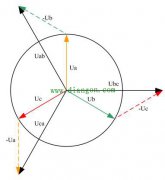什么是线电压与相电压?线电压与相电压定义