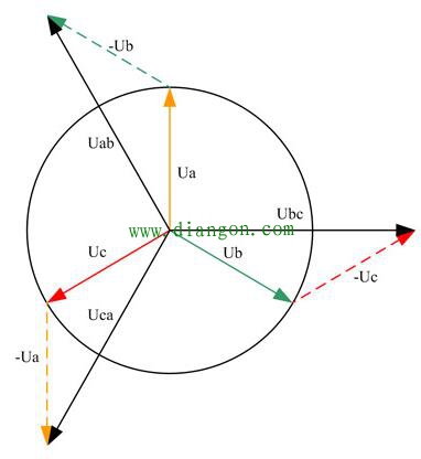 什么是线电压与相电压?线电压与相电压定义