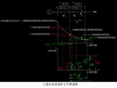 继电保护装置的继电保护原理