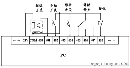 可编程控制器的安装