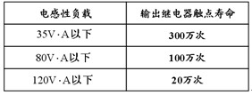 可编程控制器的安装