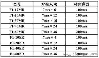 可编程控制器的安装