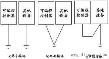 可编程控制器的安装
