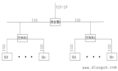 以太网工作原理及在工业环境中以太网络诊断方法