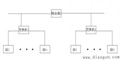 以太网工作原理及在工业环境中以太网络诊断方法