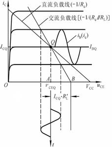 直流负载线和交流负载线 直流负载线和交流负载线
