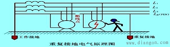 电工安全技术之触电防护技术 电工安全技术之触电防护技术