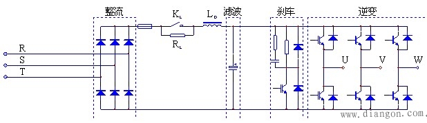 变频器电磁干扰问题分析及解决方法