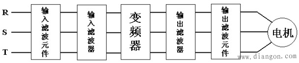 变频器电磁干扰问题分析及解决方法