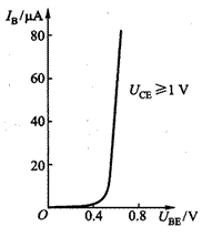 双极型半导体三极管的特性曲线 双极型半导体三极管的特性曲线