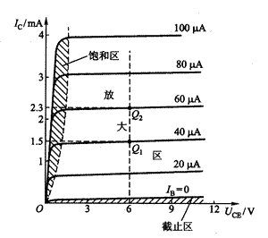 双极型半导体三极管的特性曲线 双极型半导体三极管的特性曲线