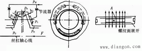 静压丝杠螺母副及静压蜗杆蜗条副 静压丝杠螺母副及静压蜗杆蜗条副
