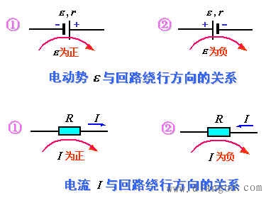基尔霍夫定律 基尔霍夫定律
