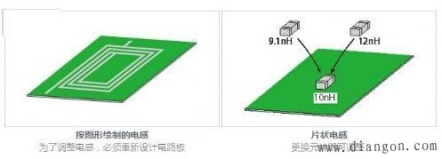 片式电感器有哪些优势