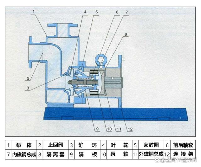 ZCQ自吸式磁力驱动泵