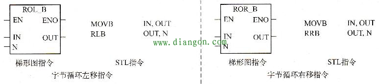 西门子plc移动指令的功能和使用方法 西门子plc移动指令的功能和使用方法
