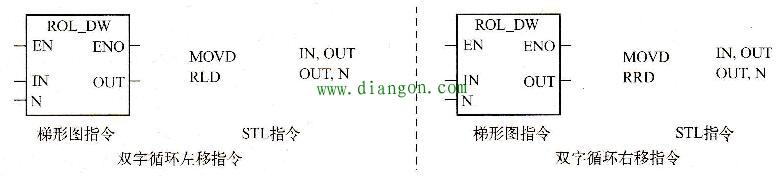西门子plc移动指令的功能和使用方法 西门子plc移动指令的功能和使用方法