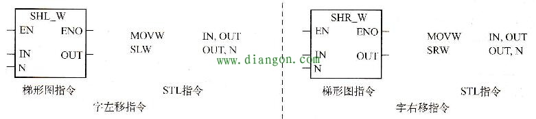 西门子plc移动指令的功能和使用方法 西门子plc移动指令的功能和使用方法