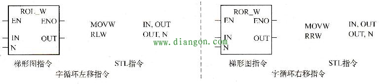 西门子plc移动指令的功能和使用方法 西门子plc移动指令的功能和使用方法