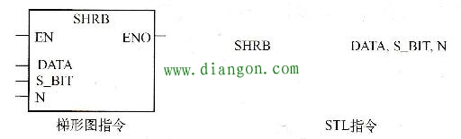 西门子plc移动指令的功能和使用方法 西门子plc移动指令的功能和使用方法