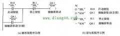 西门子plc梯形图和语句表示例