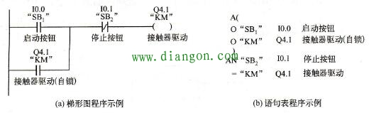 西门子plc梯形图和语句表示例