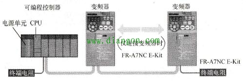 变频器网络运行模式 变频器网络运行模式