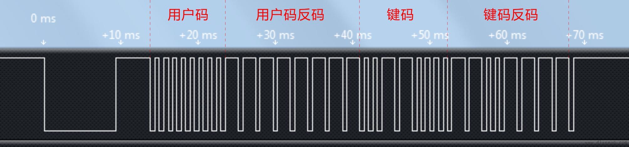 NEC协议红外遥控器
