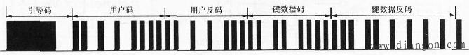NEC协议红外遥控器