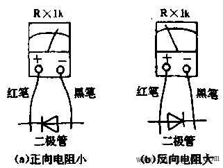 如何用万用表测试整流桥 如何用万用表测试整流桥