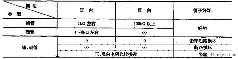 如何用万用表测试整流桥 如何用万用表测试整流桥