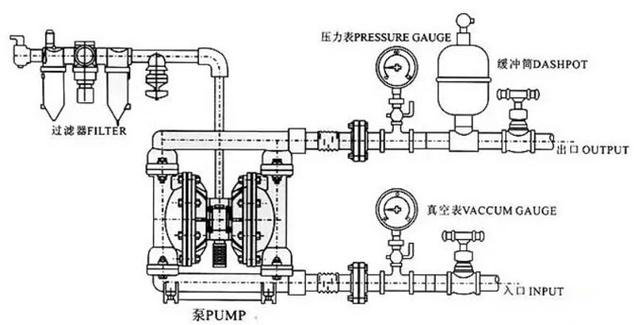 隔膜泵使用的注意事项