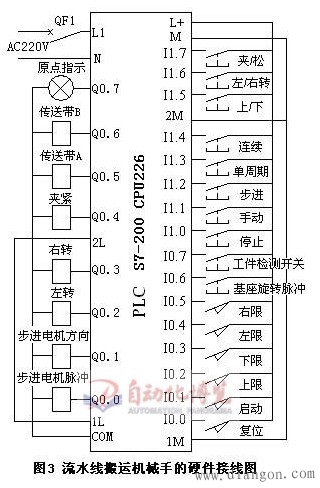 DCS与PLC的区别