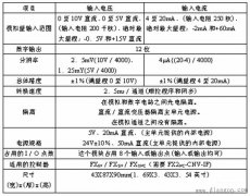 三菱PLC模拟量模块应用