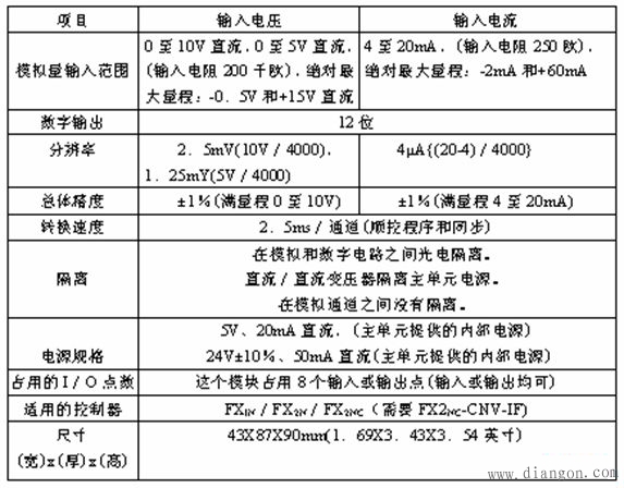 三菱PLC模拟量模块应用