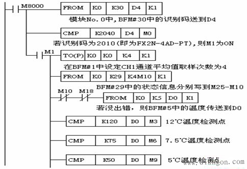 三菱PLC模拟量模块应用