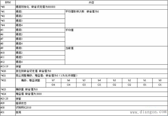 三菱PLC模拟量模块应用