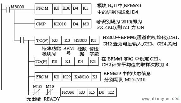 三菱PLC模拟量模块应用