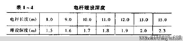 怎样确定低压架空线路电杆的长度及埋设深度？