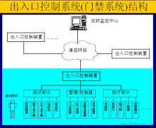 出入口控制系统(门禁系统)结构