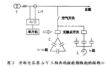 智能型低压无功补偿装置开发中的若干技术问题和发展方向
