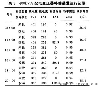 智能型低压无功补偿装置开发中的若干技术问题和发展方向