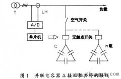 智能型低压无功补偿装置开发中的若干技术问题和发展方向