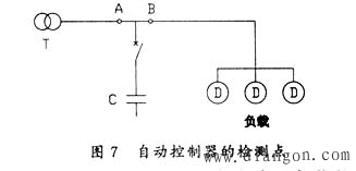 智能型低压无功补偿装置开发中的若干技术问题和发展方向