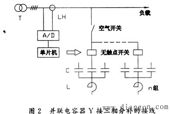 智能型低压无功补偿装置开发中的若干技术问题和发展方向