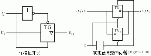 集成CMOS门电路的主要特性和参数